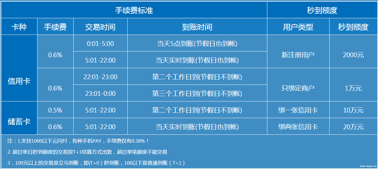 瑞银信pos机是免费吗_瑞银信pos机多少钱一台_瑞银信pos机是一清吗