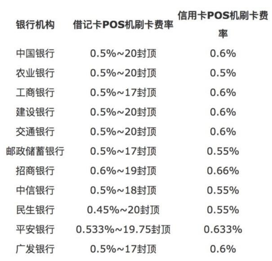 瑞银信pos机多少钱一台_瑞银信pos机是免费吗_瑞银信pos机是一清吗