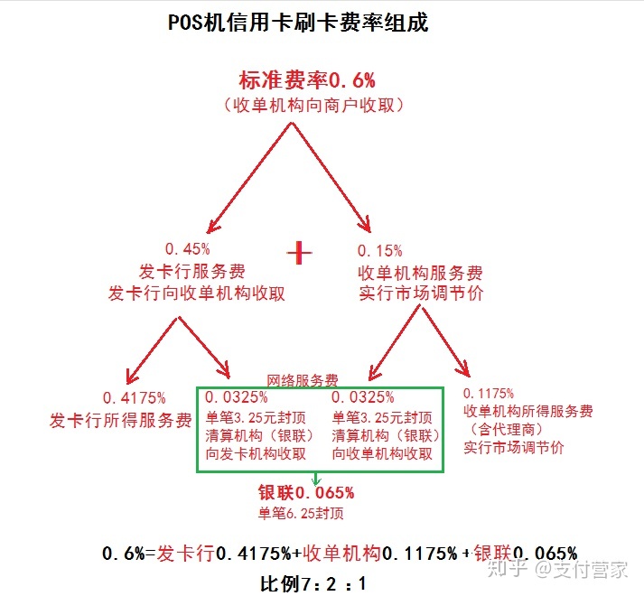 瑞银信pos小票_瑞银信pos机不到账_瑞银信pos机签购单信息