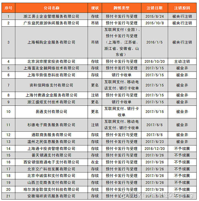 瑞银信pos***_瑞银信pos机几个账户_武汉瑞银信pos机怎么样