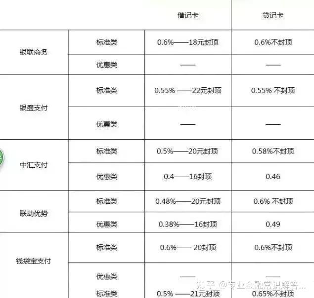 手机pos瑞银信 0.55%的费率安全吗？瑞银信pos机安全吗？