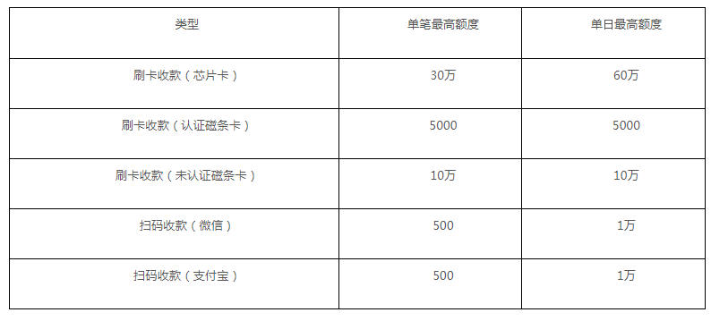 瑞银信pos机0.3费率_瑞银信pos机费率_瑞银信pos机费率多少