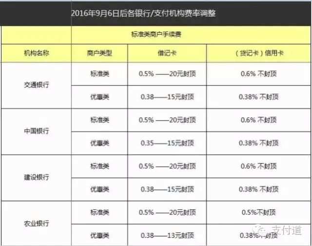 瑞银信pos机安全吗_瑞银信pos机签购单信息_瑞银信无线pos终端价格