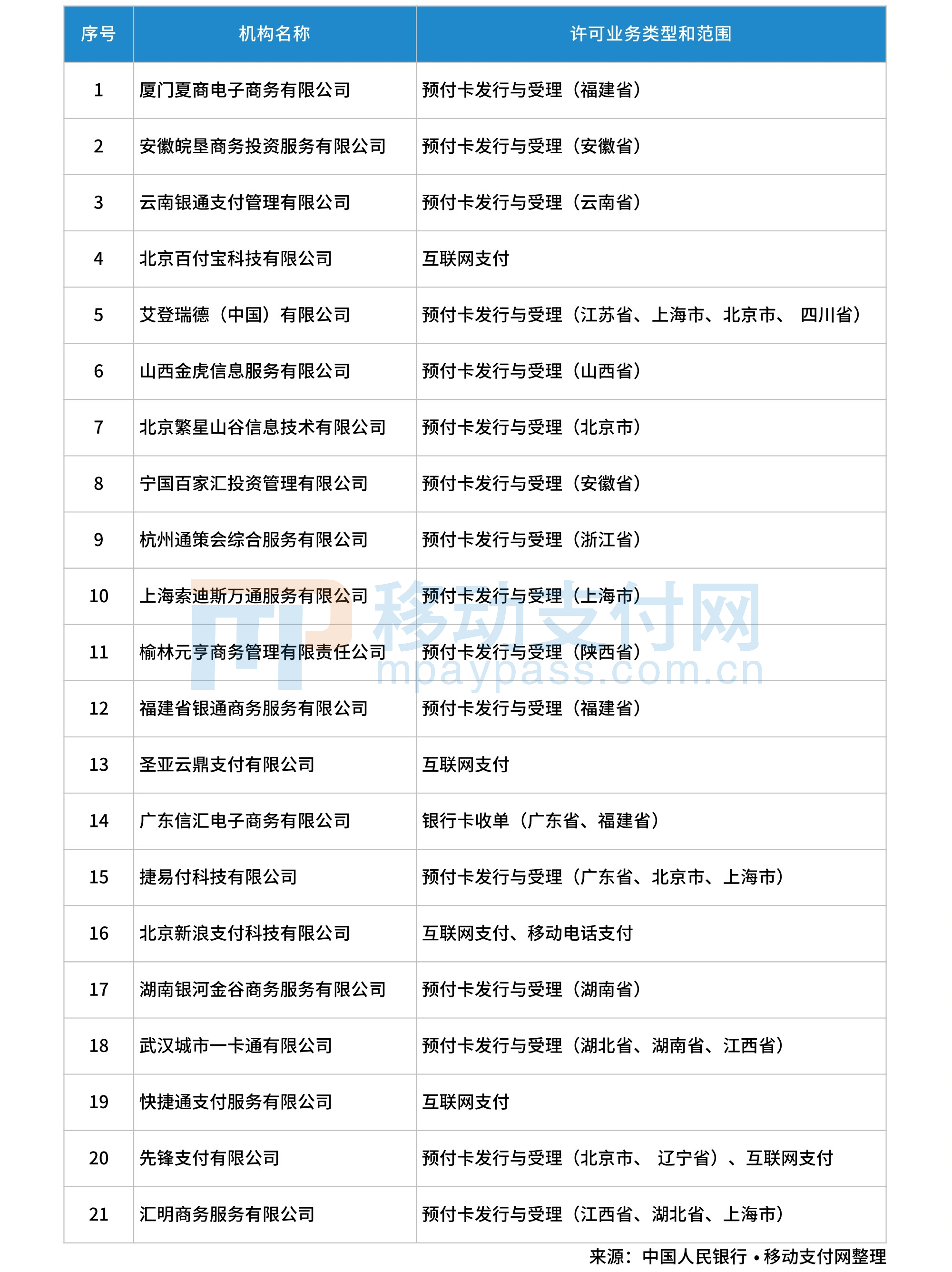 瑞银信pos机怎么样_瑞银信pos注册_瑞银信pos机被停了