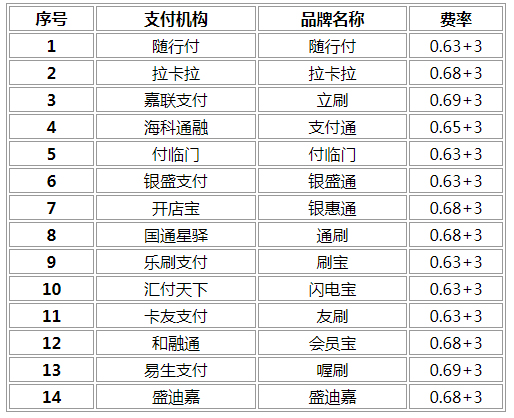 瑞银信pos机如何设置 瑞银信pos机使用方法(瑞银信pos办理)