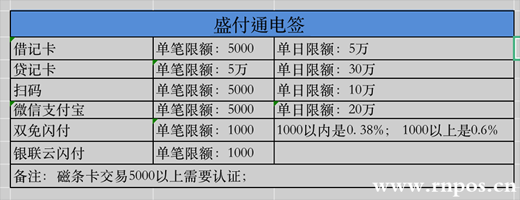 瑞银信pos机商家规定_武汉瑞银信pos机怎么样_瑞银信一机多商户pos机