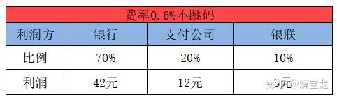 瑞银信pos怎么刷云闪付 瑞银信pos机云闪付怎么刷(瑞银信云闪付使用教程)