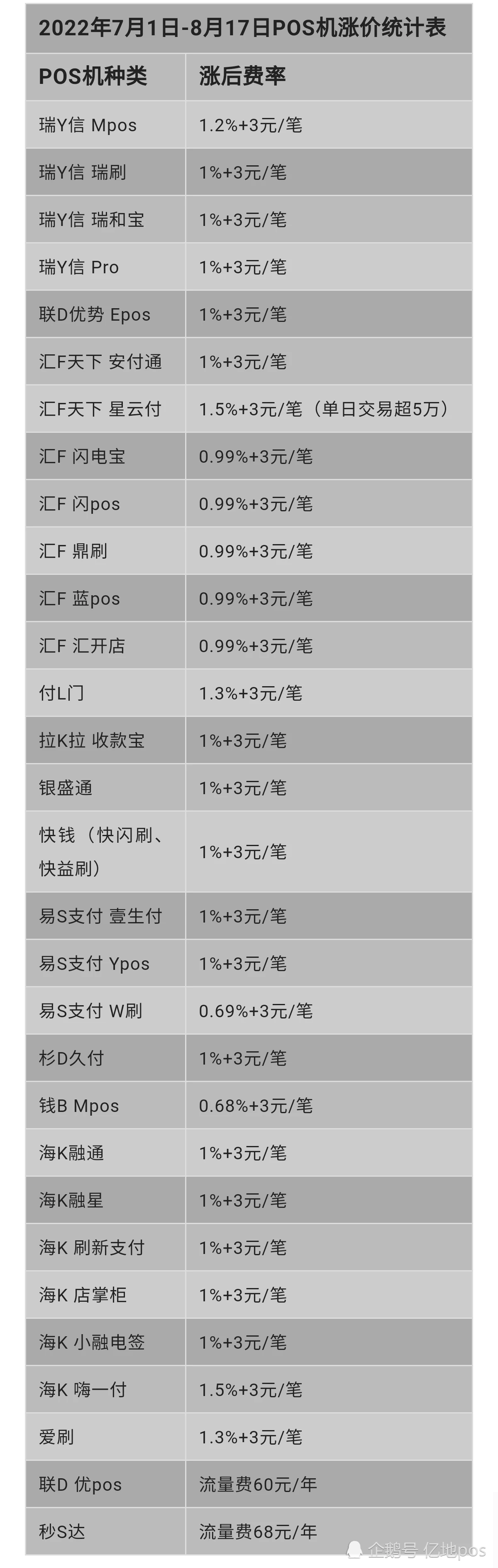 瑞银信pos机费率是什么 瑞银信pos机费率排行榜（瑞银信pos费率多少）