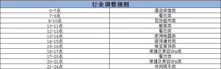 瑞银信pos机刷云闪付_微掌铺自选商户关闭_拉卡拉22点之后刷卡