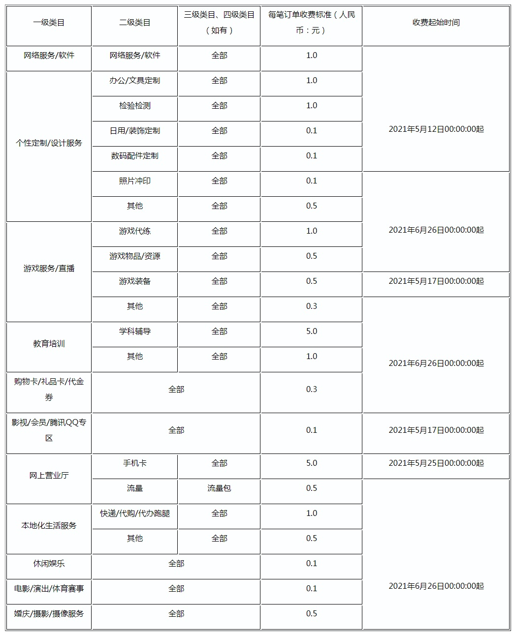 瑞银信pos机有年费吗_瑞银信pos机是免费吗_瑞银信pos机怎么收费