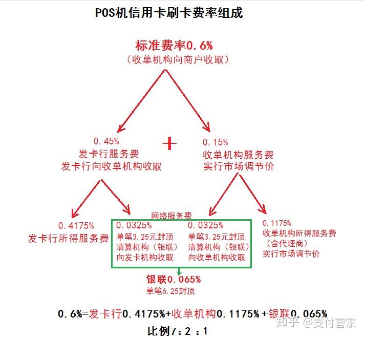 瑞银信pos机偷偷调费率_瑞银信pos费率突然上涨_瑞银信大pos机费率