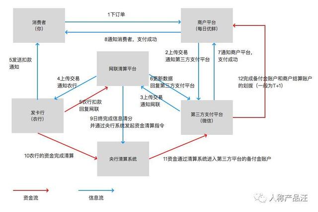 瑞银信pos费率突然上涨_瑞银信大pos机费率_瑞银信pos机偷偷调费率