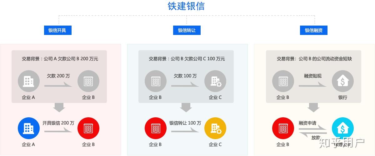 瑞银信pos 机还能用吗_瑞银信pos机有支付牌照吗_瑞银信pos机拿到外地使用吗