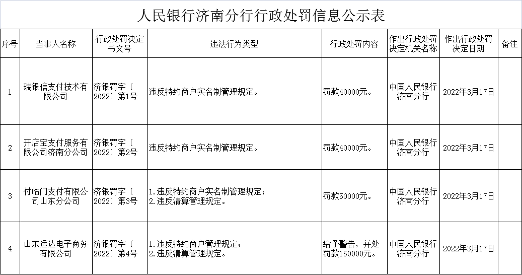 瑞银信pos办理_瑞银信pos注册_瑞银信pos机注册流程