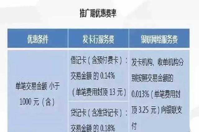 瑞银信mpos机最新费率_瑞银信pos机手续费_瑞银信pos机费率是什么