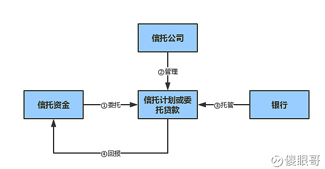 瑞银信新款pos机有几款_瑞银信pos现状_瑞银信pos卖点