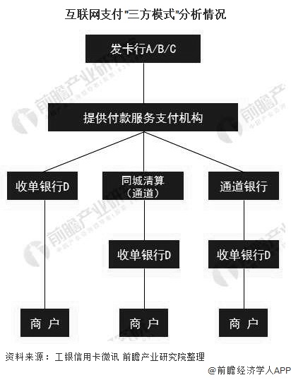 互联网支付