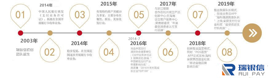 深圳瑞银信信息技术有限公司