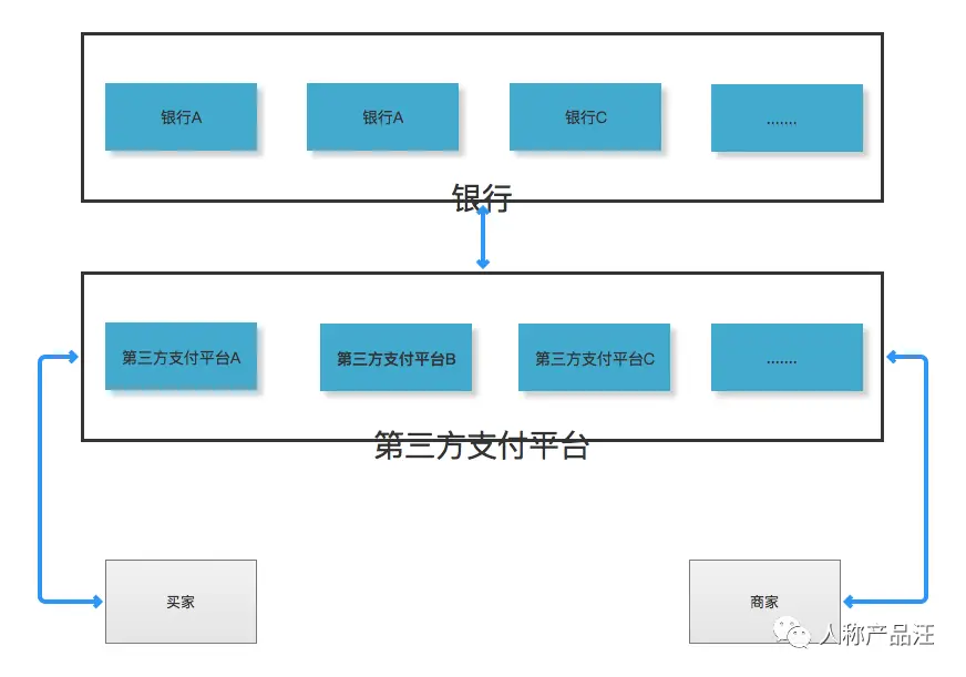 瑞银信pos机物流卡_瑞银信pos机怎么联网_瑞银信pos机流量卡怎么充值