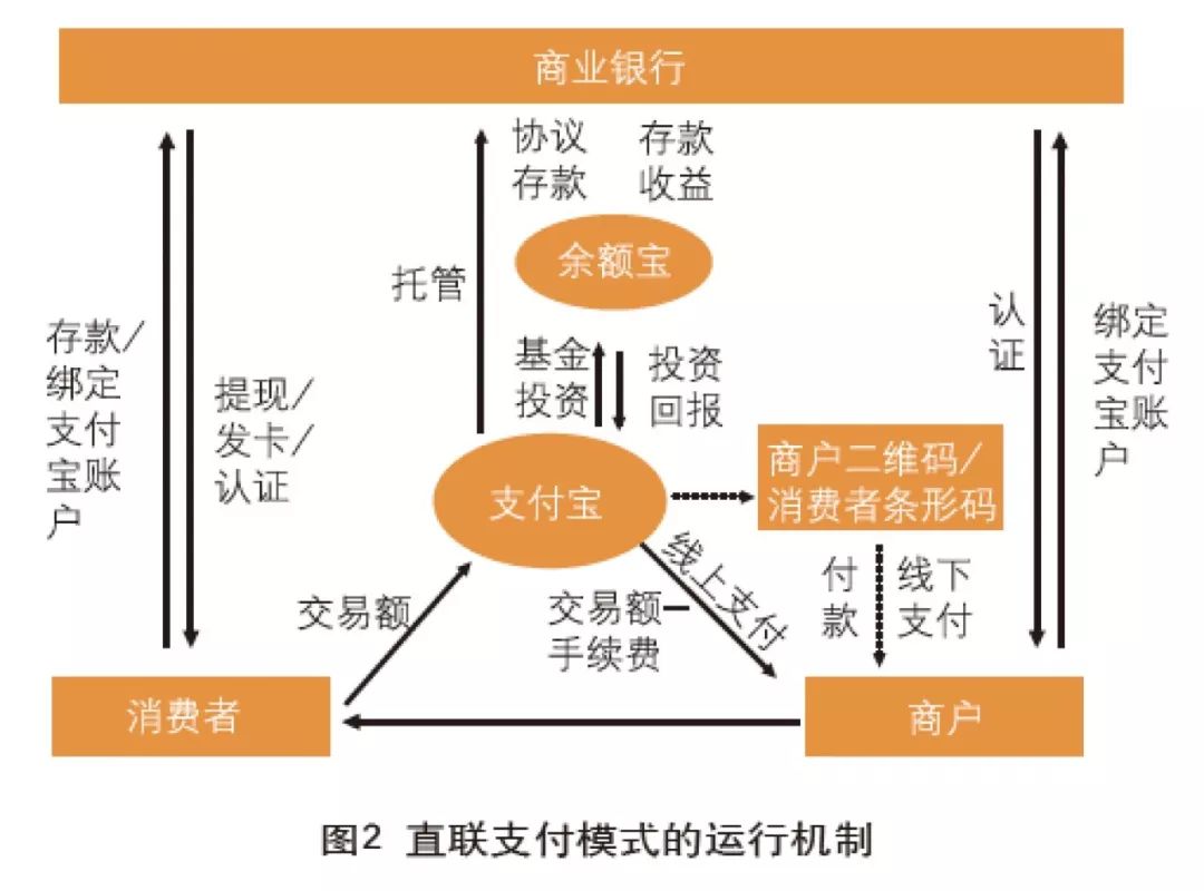 瑞银信pos机物流卡_瑞银信pos机怎么联网_瑞银信pos机流量卡怎么充值