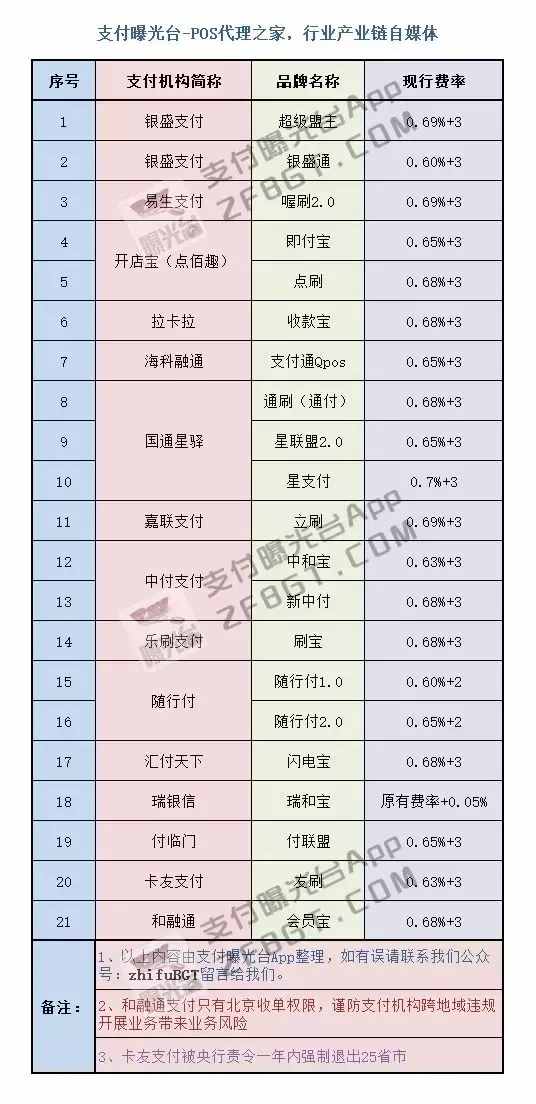 瑞银信pos机图片_武汉瑞银信pos机怎么样_瑞银信pos机押金399