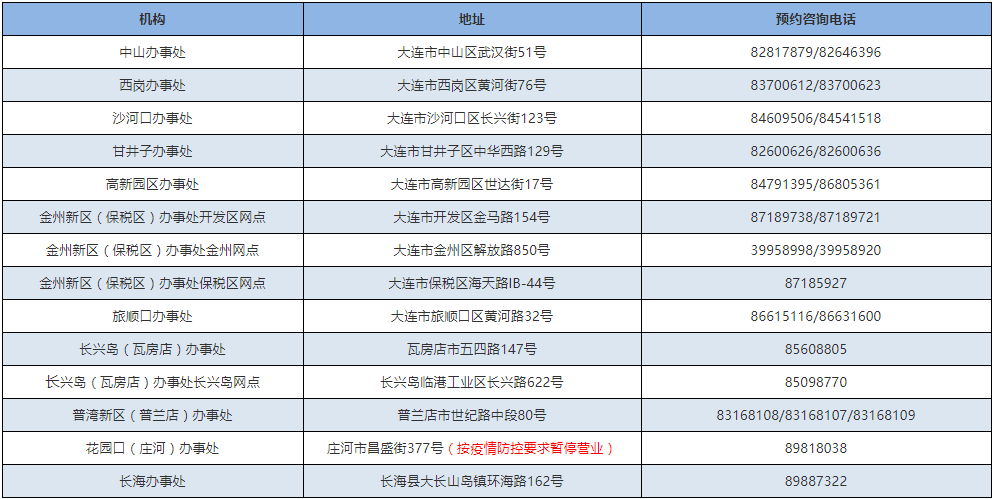 大连瑞银信pos机代理 大连pos机办理哪家好(哪家银行办理pos机最好)