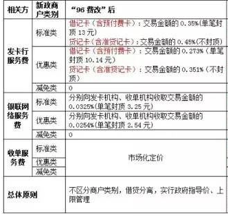 瑞银信pos机是一清机吗_瑞银信pos机安全吗_瑞银信pos机招商