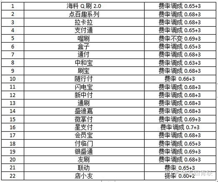 瑞银信大机280押金多久退_瑞银信pos机押金299_瑞银信pos机押金80