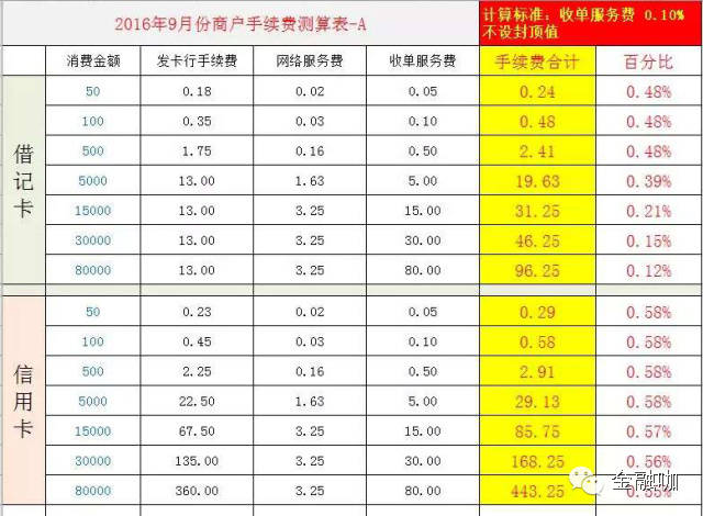 瑞银信pos机怎样解绑_瑞银信pos机如何解绑_瑞银信pos终端绑定