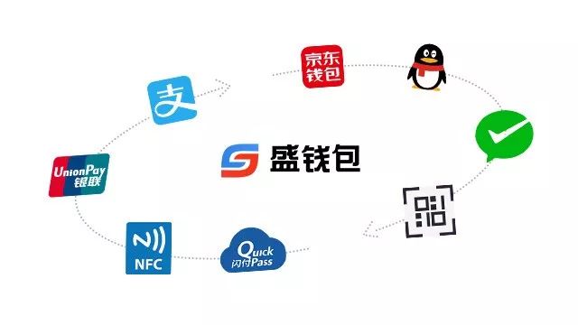 瑞银信pos怎么刷云闪付_瑞银信的云闪付是什么意思_瑞银信pos云闪付怎么用