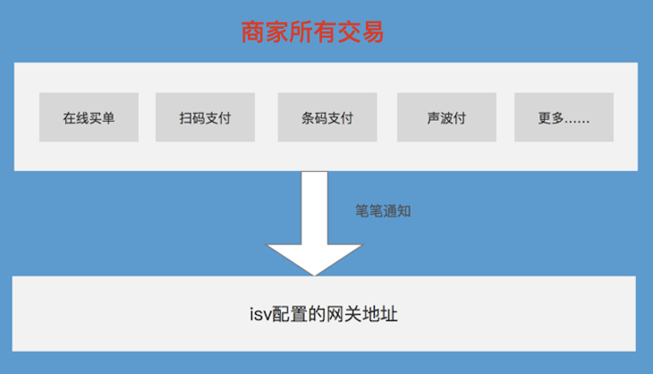 瑞银信新款pos机有几款_瑞银信pos卖点_瑞银信pos机还能买吗