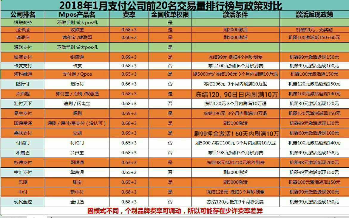 瑞银信pos机异地可用吗_瑞银信pos机可以异地刷卡吗_瑞银信pos机能跨省使用吗