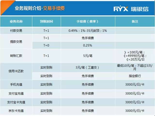 瑞银信pos扫描_瑞银信pos机怎么扫码支付_瑞银信pos机刷卡教程