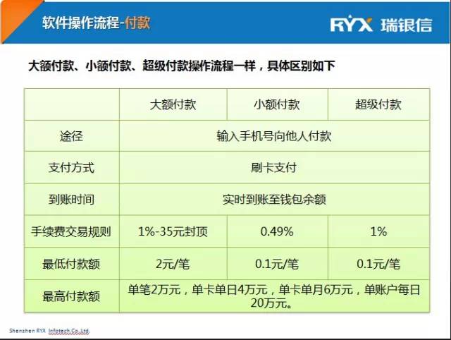 瑞银信pos机怎么扫码支付_瑞银信pos机刷卡教程_瑞银信pos扫描