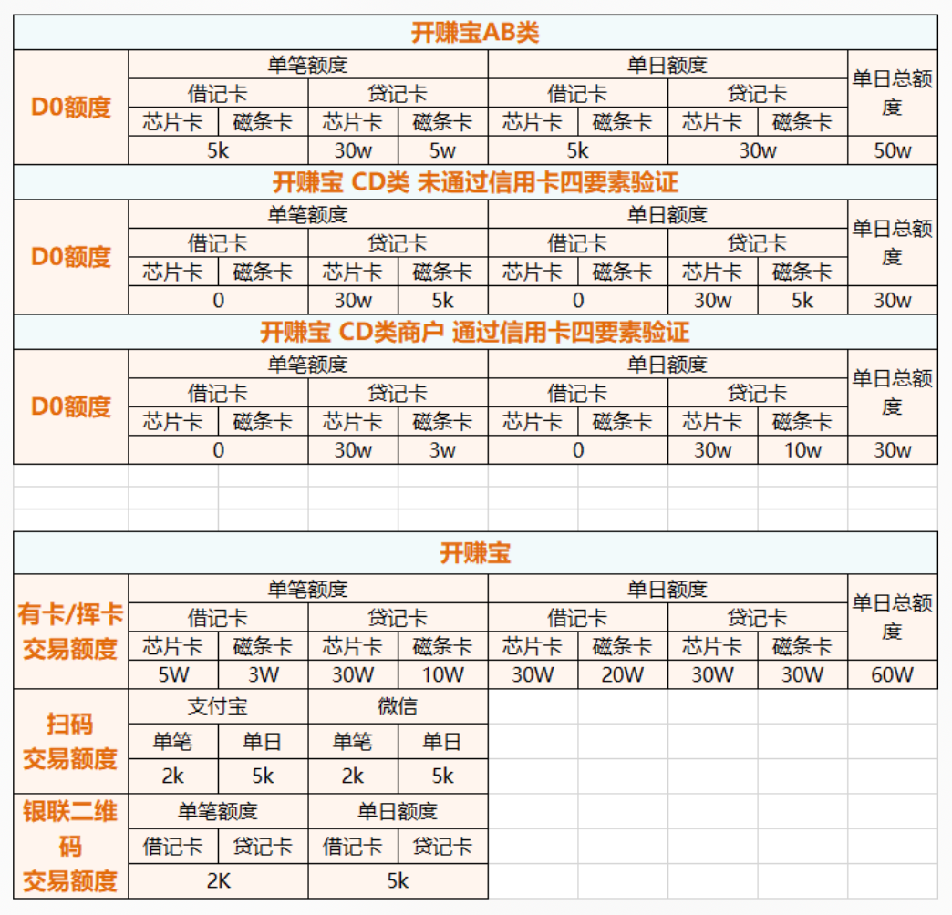 瑞银信交易金额限制_瑞银信pos单笔额度_瑞银信pos机限额2000